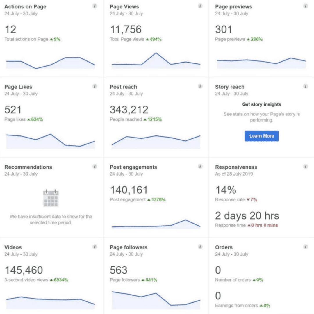 Miss England's Facebook Analytics 2019