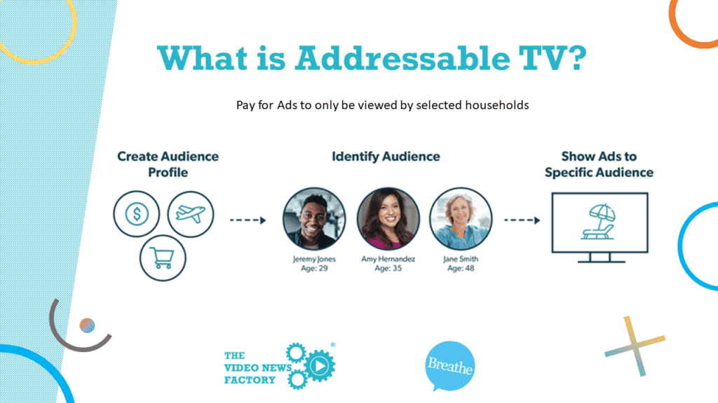 What is Addressable TV Advertising